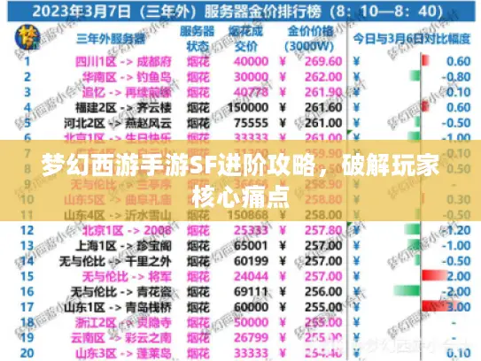 梦幻西游手游SF进阶攻略，破解玩家核心痛点