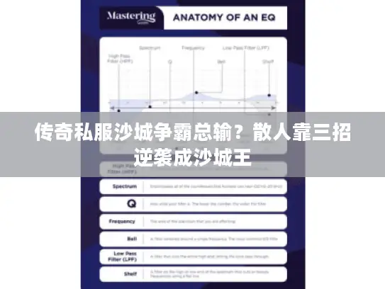 传奇私服沙城争霸总输？散人靠三招逆袭成沙城王