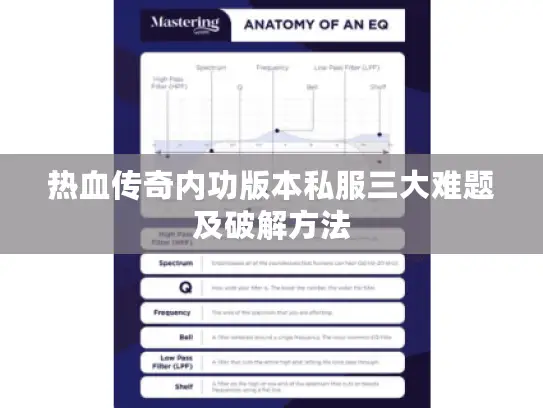 热血传奇内功版本私服三大难题及破解方法