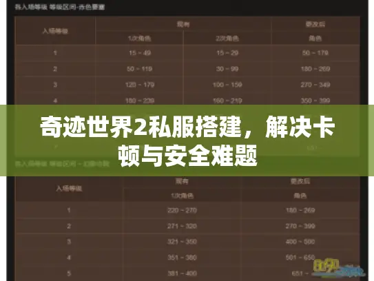 奇迹世界2私服搭建,解决卡顿与安全难题 奇迹世界2私服搭建,解决卡顿与安全难题