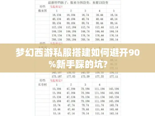 梦幻西游私服搭建如何避开90%新手踩的坑?