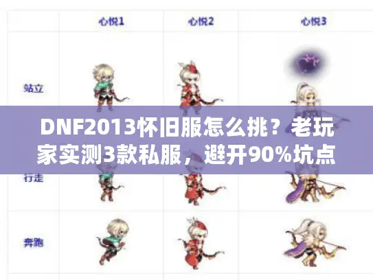 DNF2013怀旧服怎么挑？老玩家实测3款私服，避开90%坑点！