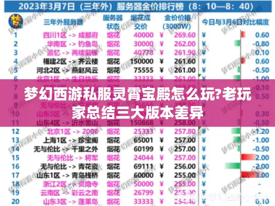 梦幻西游私服灵霄宝殿怎么玩?老玩家总结三大版本差异