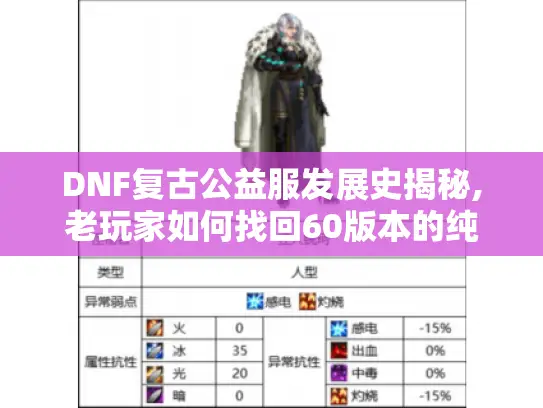 DNF复古公益服发展史揭秘,老玩家如何找回60版本的纯粹乐趣? DNF复古公益服发展史揭秘,老玩家如何找回60版本的纯粹乐趣?