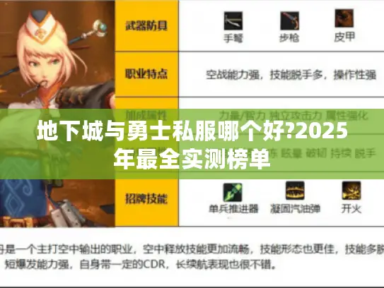 地下城与勇士私服哪个好?2025年最全实测榜单