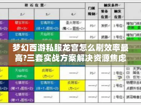 梦幻西游私服龙宫怎么刷效率最高?三套实战方案解决资源焦虑
