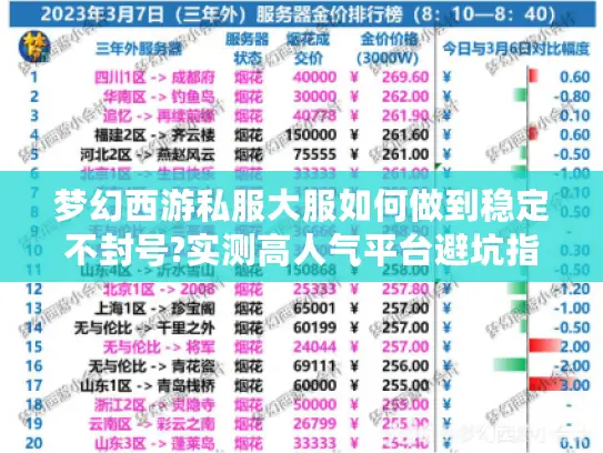 梦幻西游私服大服如何做到稳定不封号?实测高人气平台避坑指南