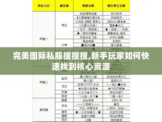 完美国际私服搜搜搜,新手玩家如何快速找到核心资源 完美国际私服搜搜搜,新手玩家如何快速找到核心资源