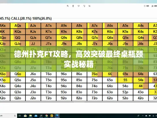 德州扑克FT攻略，高效突破最终桌瓶颈实战秘籍