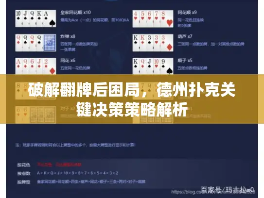 破解翻牌后困局，德州扑克关键决策策略解析