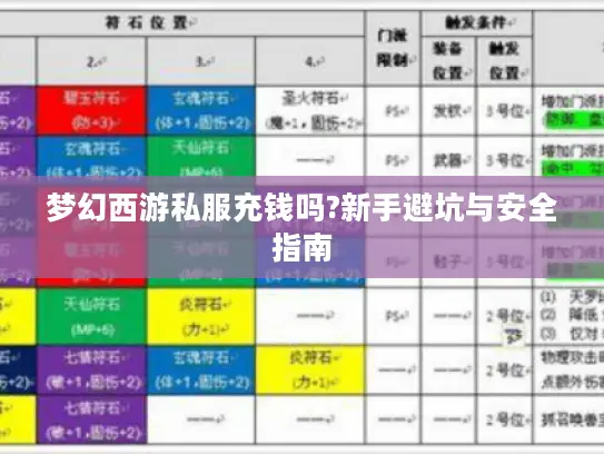 梦幻西游私服充钱吗?新手避坑与安全指南