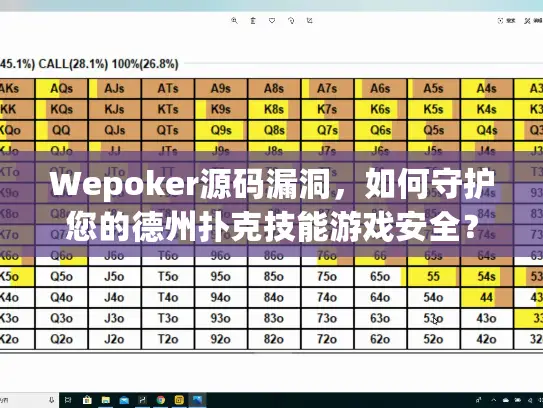 Wepoker源码漏洞,如何守护您的德州扑克技能游戏安全? Wepoker源码漏洞,如何守护您的德州扑克技能游戏安全?