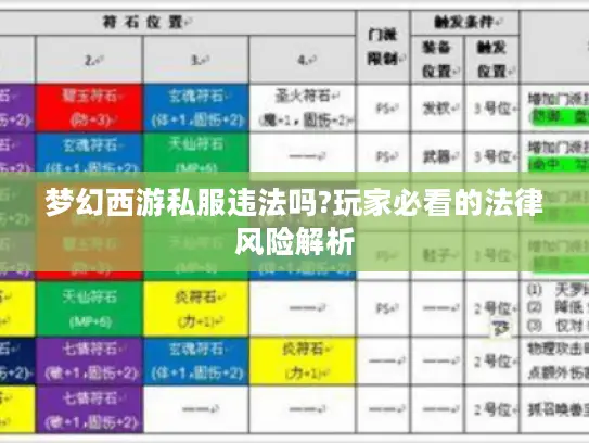 梦幻西游私服违法吗?玩家必看的法律风险解析